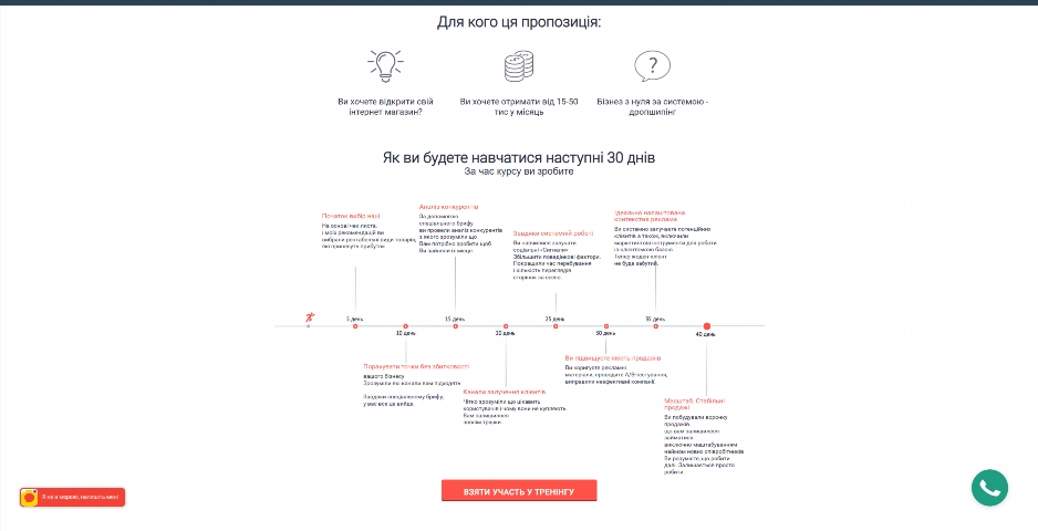biznes na dropshypingu. internet magazyn z nulya vid olega kovtalo hbbsx